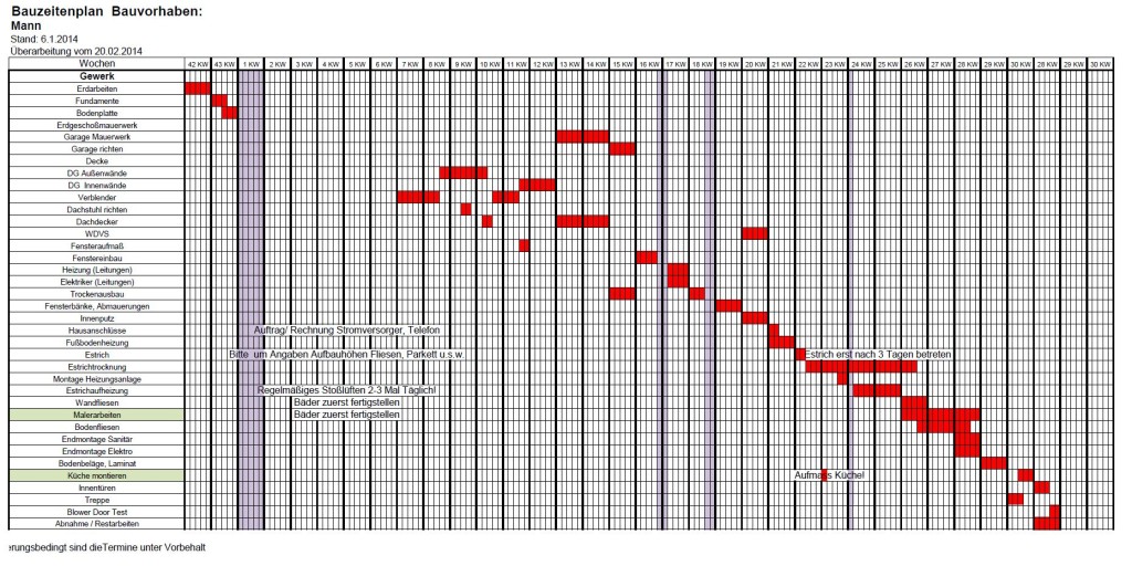 Bauzeitenplan 20-02-2014