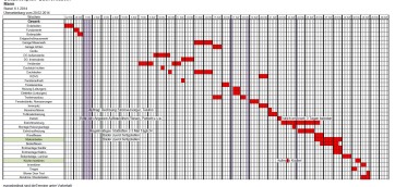 Bauzeitenplan 20-02-2014